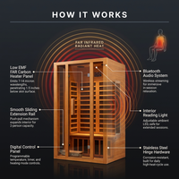 2 Person Extendable FAR Infrared Sauna for Home, Hemlock Wood Low EMF 6 Carbon Heaters Indoor Saunas with LED Lights, Bluetooth Speaker, Digital Control Panel, and Seating Bench — How It Works