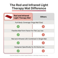 Red and Infrared Light Therapy Mat — Comparison
