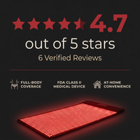 Red and Infrared Light Therapy Mat — Results & Stats