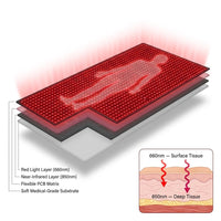 Red and Infrared Light Therapy Mat — How It Works