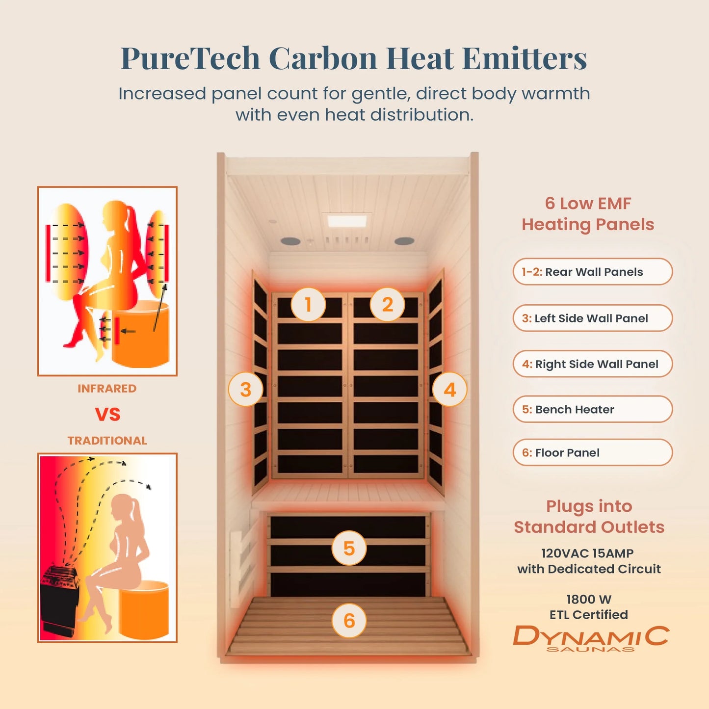 Barcelona Far Infrared Sauna - Low EMF - 2 Person